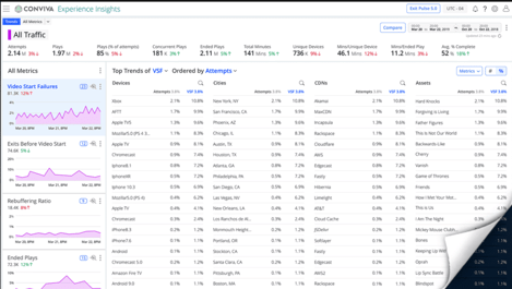 Conviva dashboard